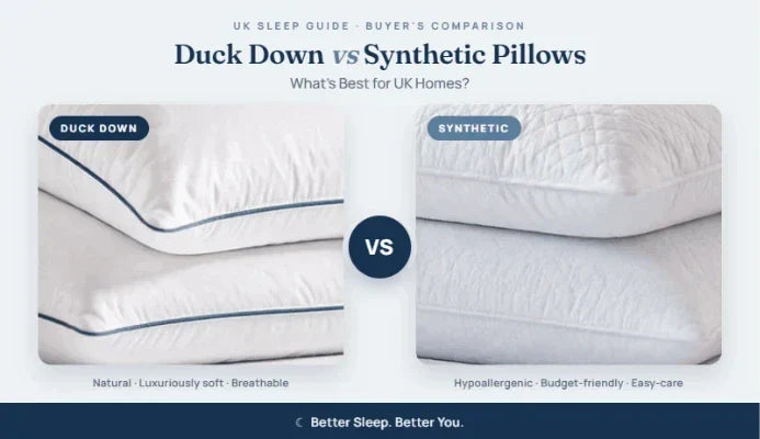 Duck down vs synthetic pillows comparison for UK homes, showing a natural duck down pillow set beside a synthetic pillow set labelled breathable, hypoallergenic, budget-friendly and easy-care.